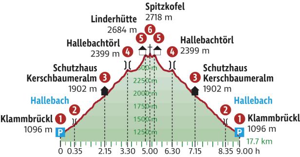 Lust auf Österreich_Rother_Osttirol_Kerschbaumeralm