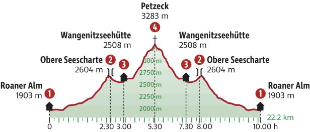 Lust auf Österreich_Rother_Höhenprofil_ Wangenitzseehütte und ﻿Petzeck