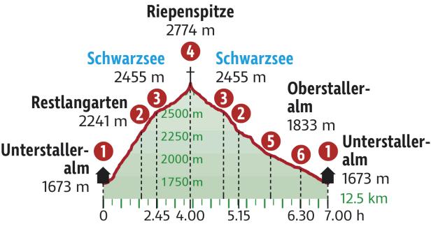 Lust auf Österreich_Rother_Osttirol_Riepenspitze