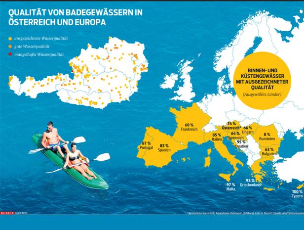 Klare Sicht in Europas Gewässern