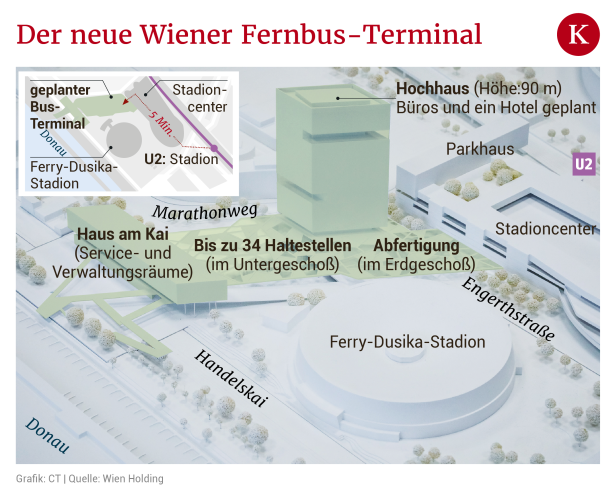 Warum private Investoren den Wiener Busterminal bauen
