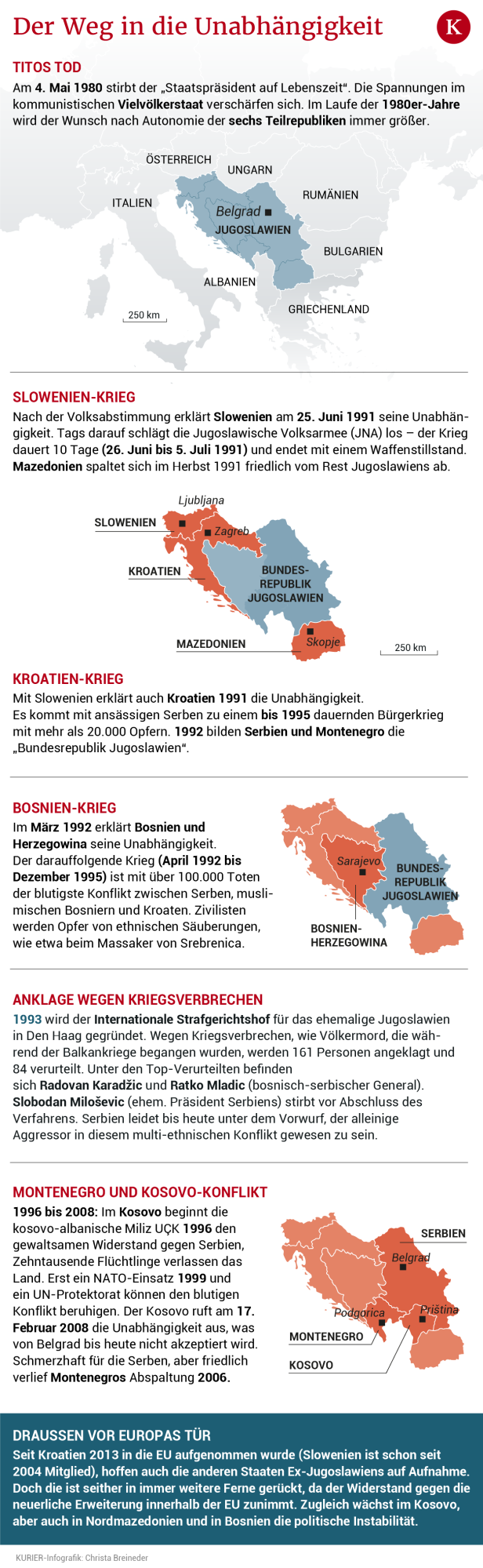 30 Jahre Zerfall Jugoslawiens: Blutiger Abschied von einer Idee