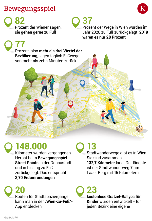 Wien zu Fuß: Spazieren ist ein (Kinder-)Spiel
