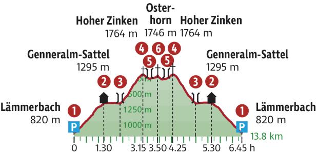 Wandern in der Region Salzkammergut West