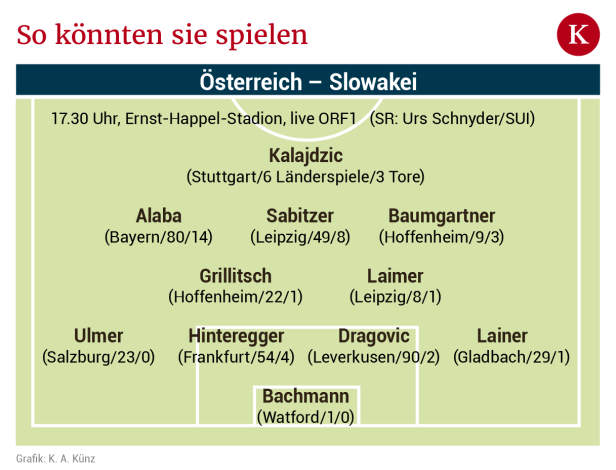 Der letzte Test  vor dem großen Fußballfest