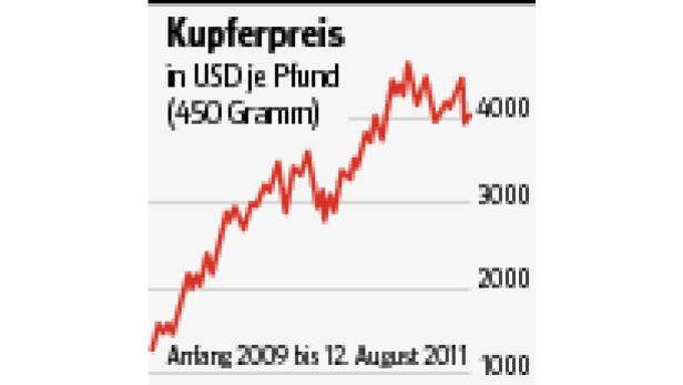 Dreiste Kupferdiebe ärgern die Bahn