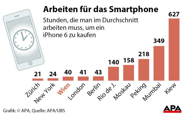 apa So lange muss man für ein neues iPhone arbeiten