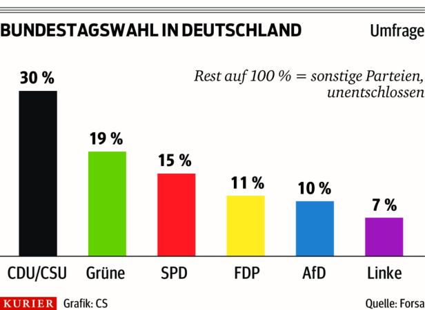 Rote Rückendeckung für Grüne Baerbock im deutschen Wahlkampf