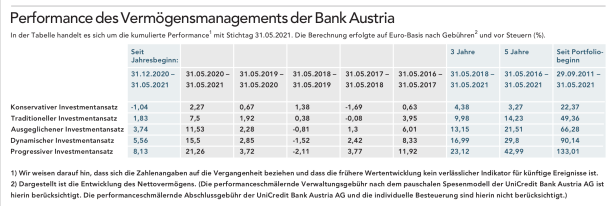 Vermögensmanagement: Die Freiheit der Entscheidung