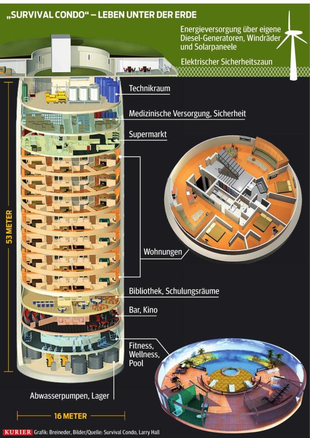Luxus-Wohnungen im unterirdischen Bunker