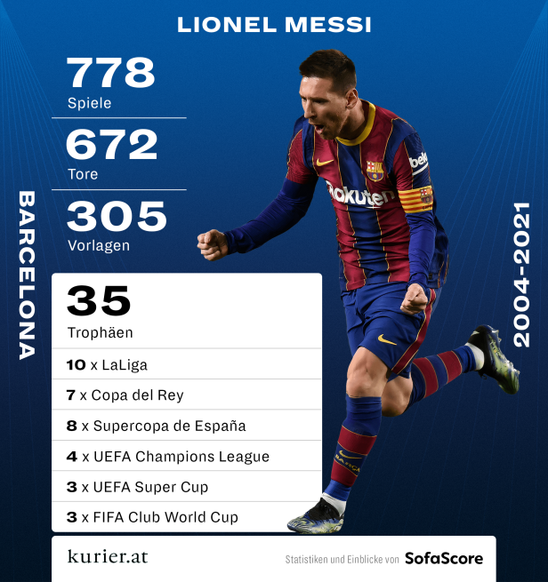 Eine Ära geht zu Ende: Superstar Messi verlässt den FC Barcelona
