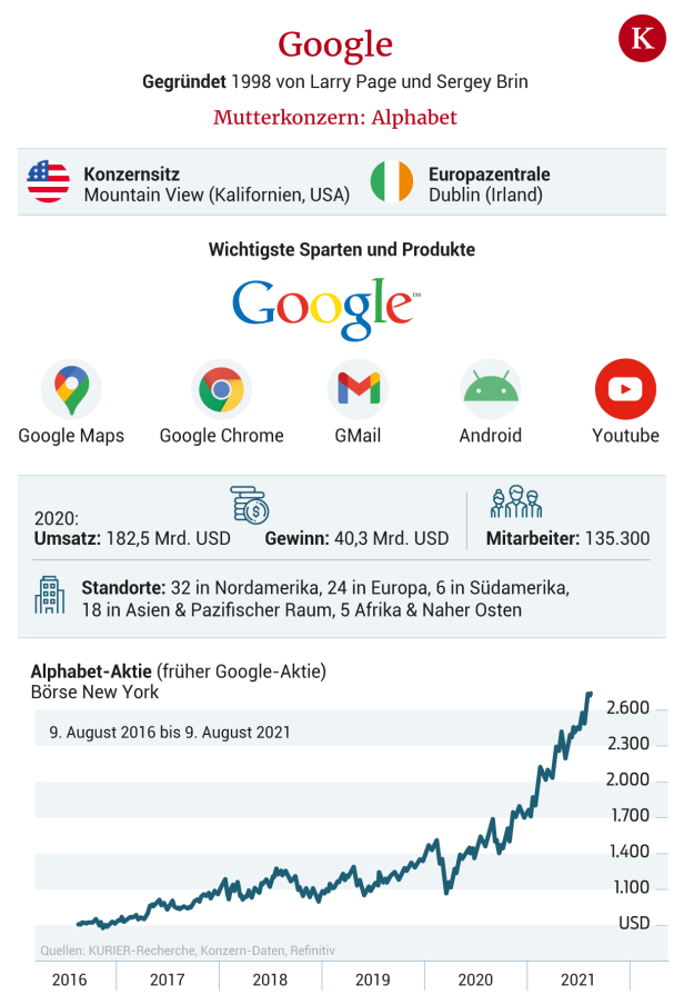 Google-Europachef: "EU-Regulierung verschlechtert unsere Services"