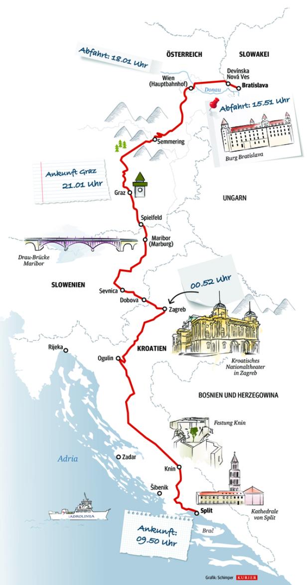 Endstation Dalmatien: Mit dem Zug von Wien nach Split