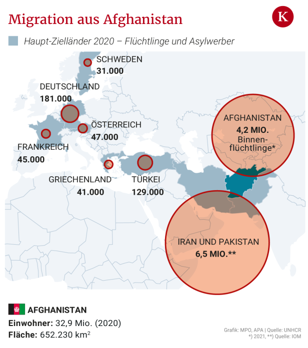 Afghanistan: EU-Länder wappnen sich für Flüchtlingswelle
