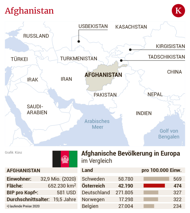 NGOs fordern: Österreich soll Menschen aus Afghanistan aufnehmen