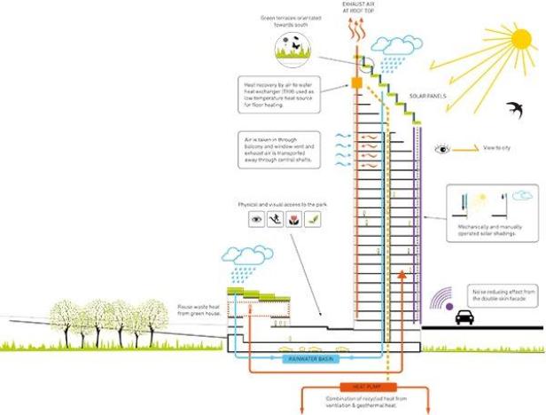 06-Vaesterbroplan-Sustainability_diagram 06-Vaesterbroplan-Sustainability_diagram