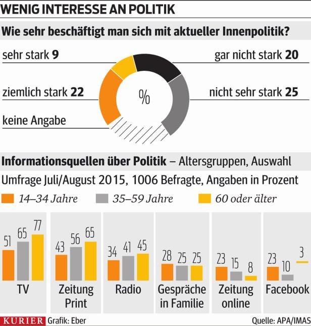 Offline-Infos vor online-Infos