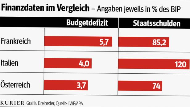 Griechen-Hilfe entzweit die EU