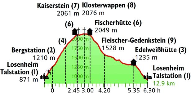 Willkommen im Wanderparadies vor den Toren Wiens