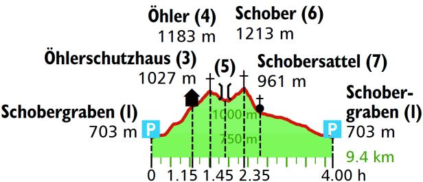 Willkommen im Wanderparadies vor den Toren Wiens