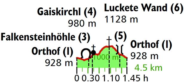 Willkommen im Wanderparadies vor den Toren Wiens