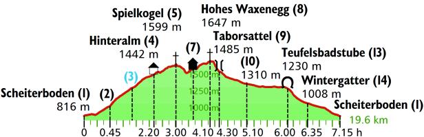 Willkommen im Wanderparadies vor den Toren Wiens