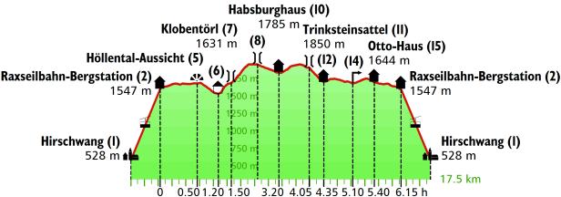 Willkommen im Wanderparadies vor den Toren Wiens