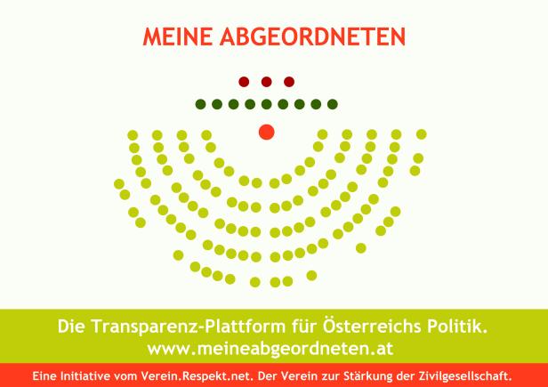 Grafische Darstellung der Sitzverteilung im österreichischen Parlament auf meineabgeordneten.at.