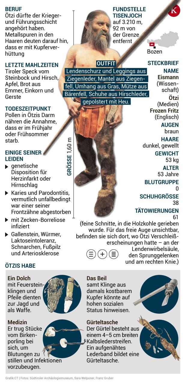 Mission Mumien-Mann: Happy Birthday, Ötzi