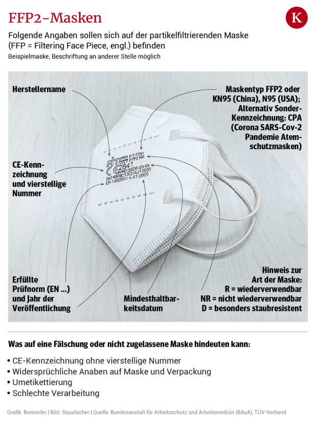 Das Millionen-Geschäft mit den FFP2-Masken
