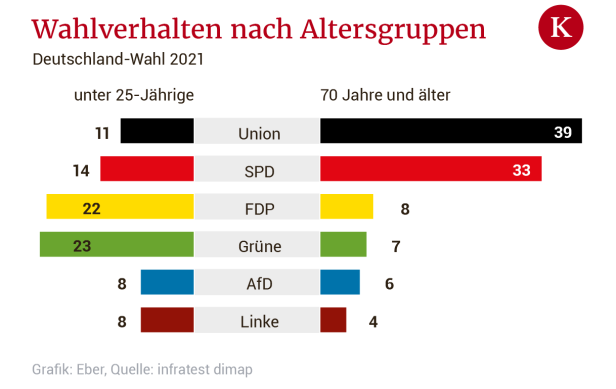 Was hinter dem Königsmacher-Selfie von FDP und Grünen steckt