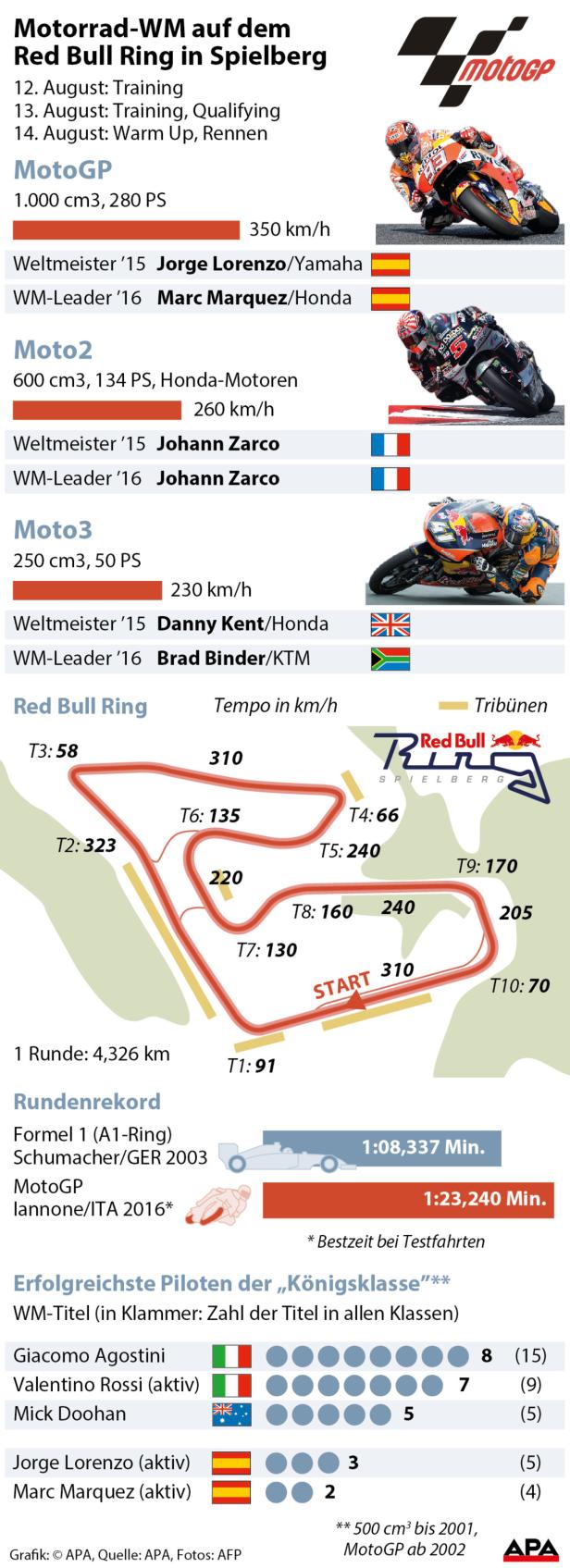 Motorrad-WM auf dem Red Bull Ring in Spielberg MotoGP: Rossi hofft in Österreich auf die Wende