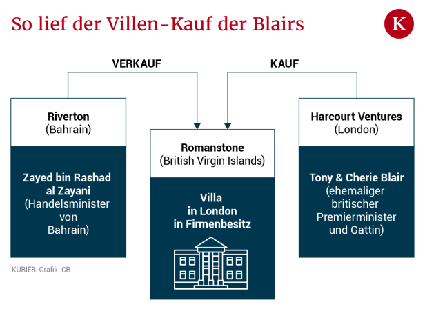 Tony Blairs Millionengeschäfte: Wie kam der Ex-Premier zu so viel Geld?