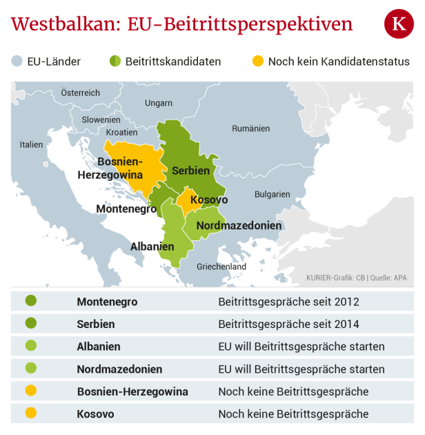EU-Beitritt: Für die Balkanstaaten eine Straße nach nirgendwo