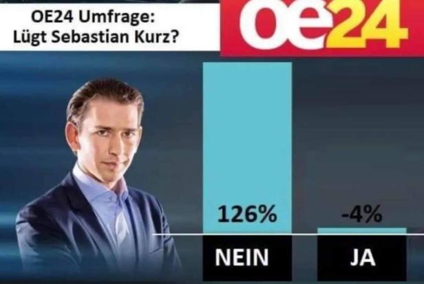 Memes, Memes, Memes: Wie das Netz der ÖVP-Krise mit Humor begegnet