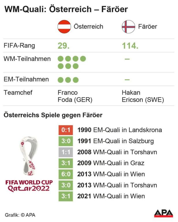 Eine Frage der Ehre: Warum Österreich auf Färöer gewinnen muss