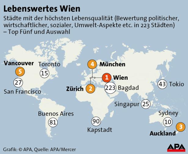 Eine Weltkarte zeigt die lebenswertesten Städte, wobei Wien auf Platz 1 liegt.