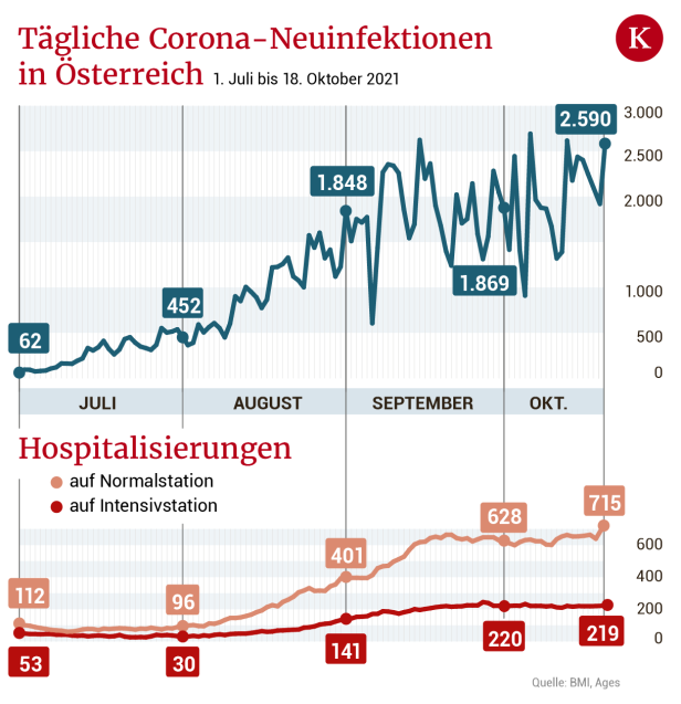 Corona-Prognose: Seitwärts in die nächste Welle