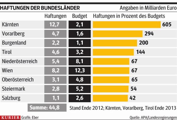 A g’sunde Watsch’n für Österreich