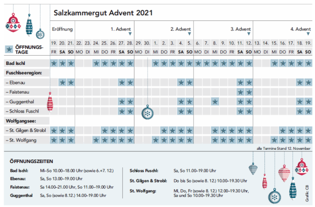 Von Lichterglanz und Kettenrasseln