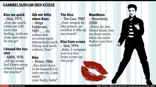 Tag des Kusses: Sammelsurium der Küsse
