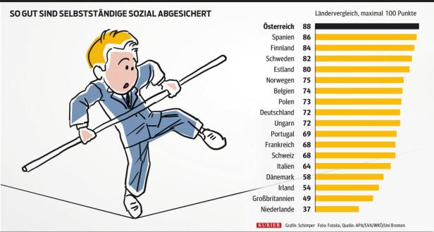 (Un)glücklich selbstständig