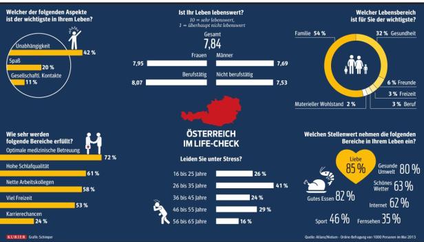 Österreich als Insel der Seligen