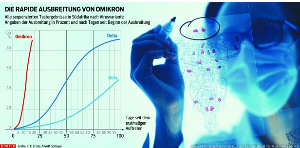 Europas oberste Seuchenbekämpferin: "Der Winter wird sicher noch schwierig"