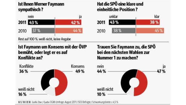 "Vorgezogene Neuwahlen schließe ich aus tiefer Überzeugung aus."