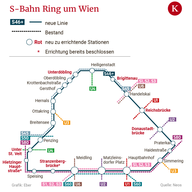 Startschuss für den S-Bahn-Ring in Wien
