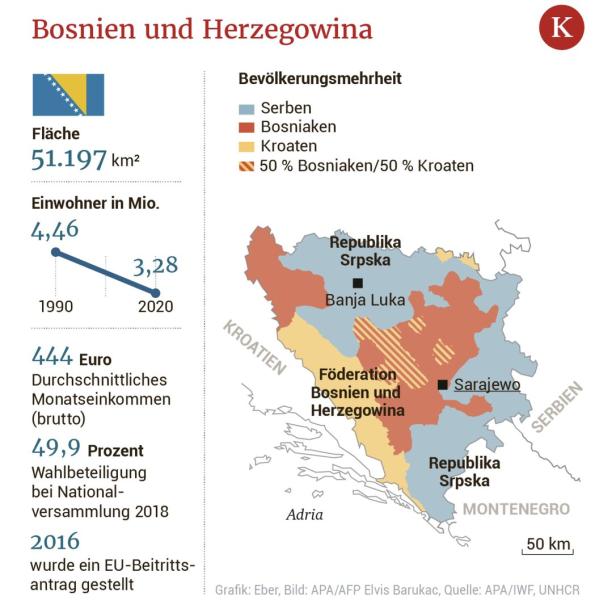 Russland zündelt in Bosnien-Herzegowina