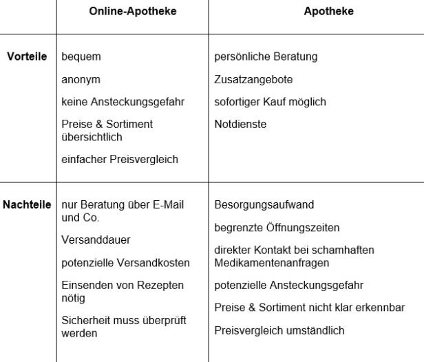 Apotheken während der Pandemie: Infektionsherd?