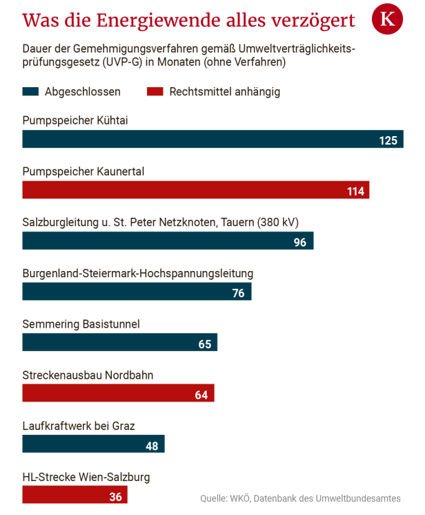 Das kaputte Gaspedal der Energiewende