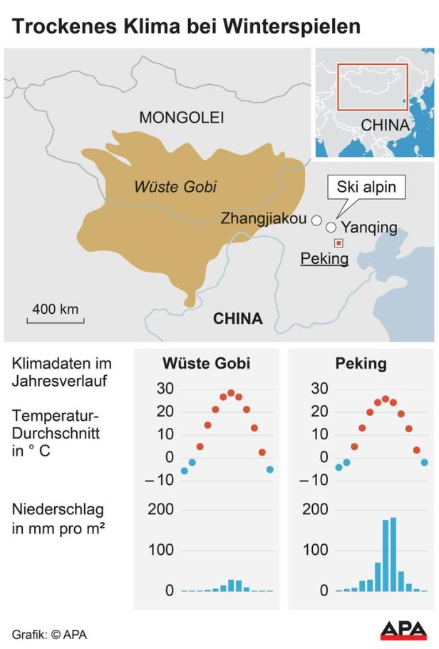 Die Mär der grünen Spiele - die Kunstschnee-Massen von Peking